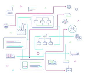 Diagram with an intricate product line lifecycle